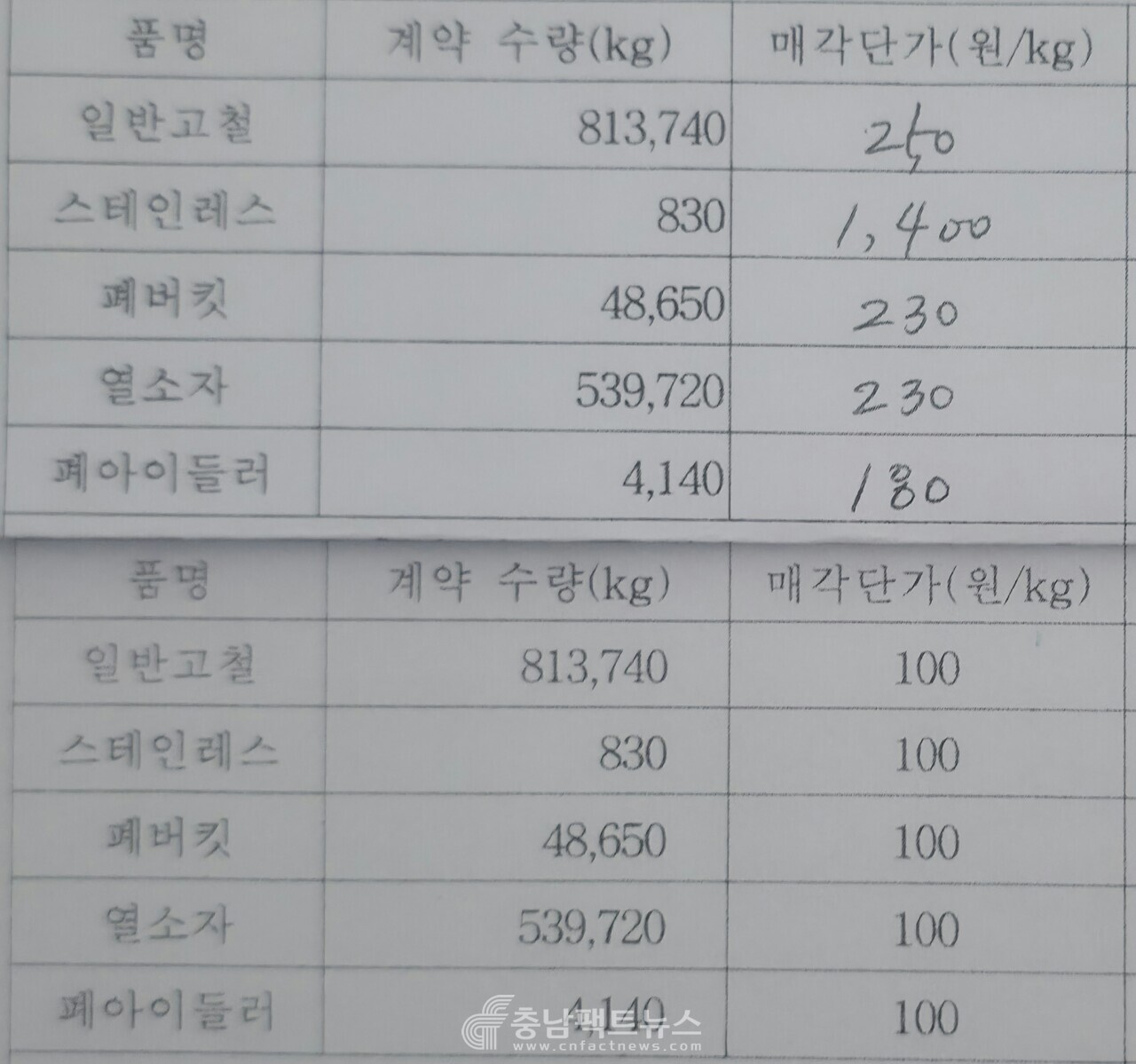 수의계약 견적서, 위 A 단체, 아래 B 단체 사진=충남팩트뉴스